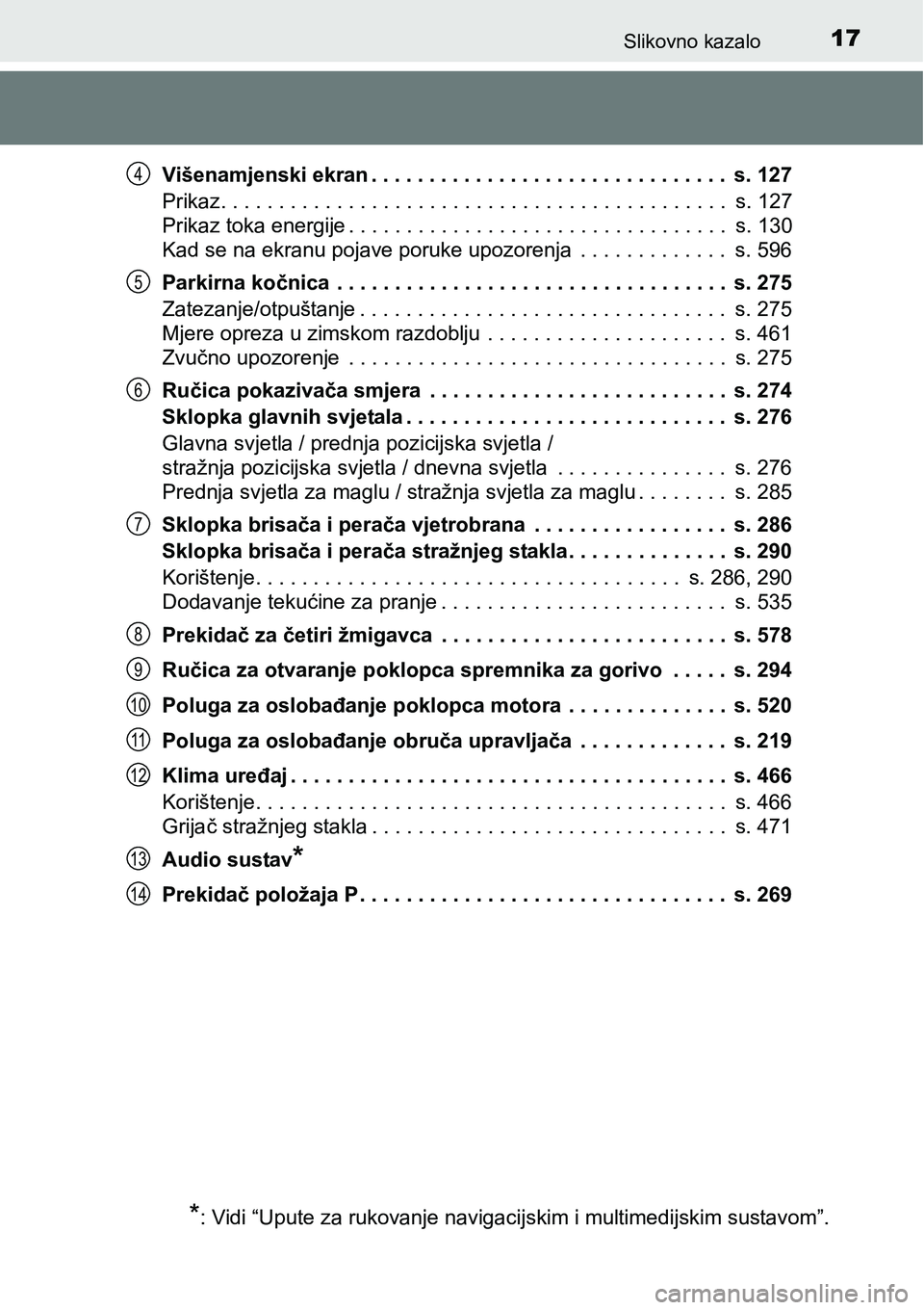 TOYOTA PRIUS 2016  Upute Za Rukovanje (in Croatian) 17Slikovno kazalo
Višenamjenski ekran . . . . . . . . . . . . . . . . . . . . . . . . . . . . . . .  s. 127
Prikaz. . . . . . . . . . . . . . . . . . . . . . . . . . . . . . . . . . . . . . . . . . .