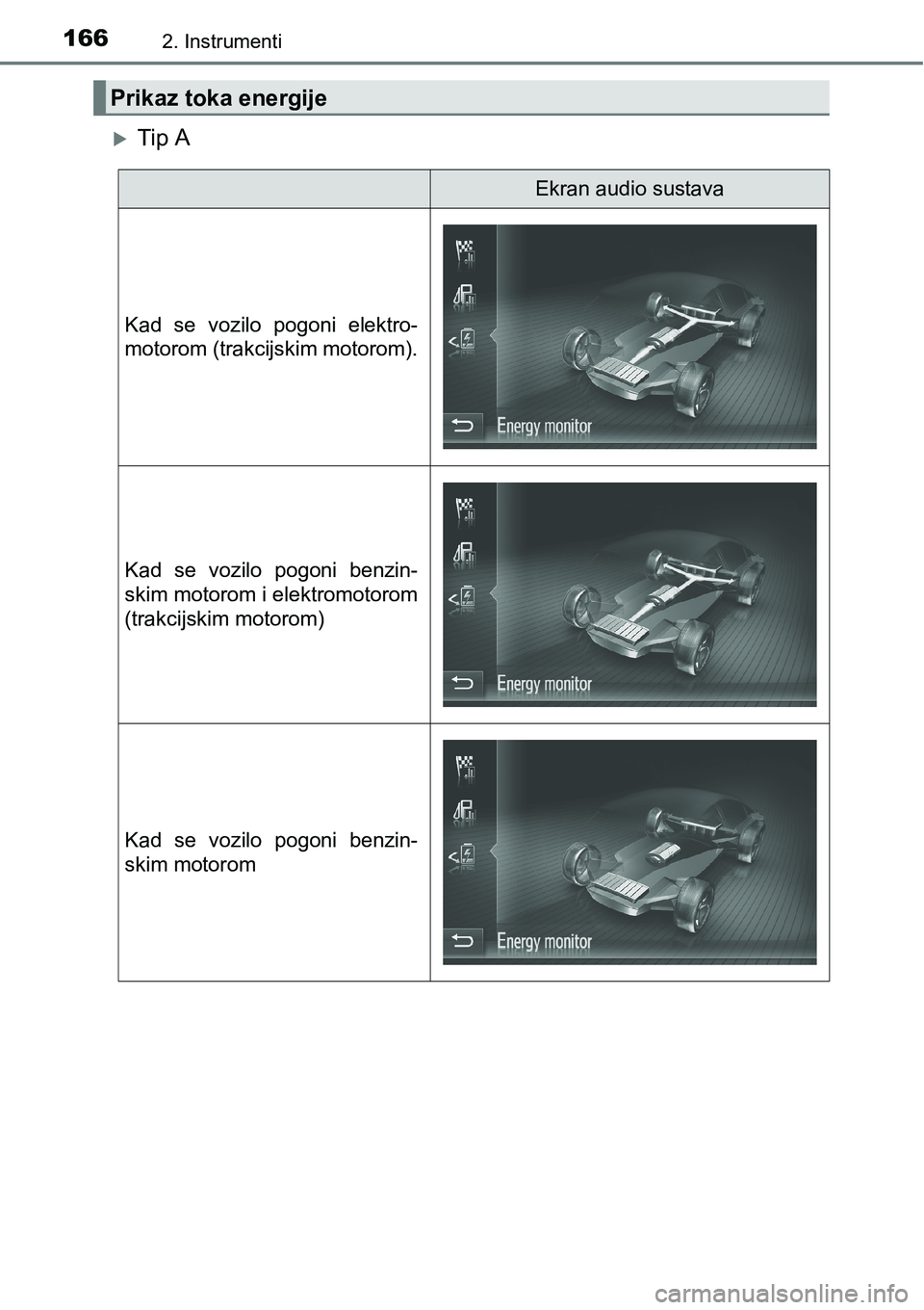 TOYOTA PRIUS 2016  Upute Za Rukovanje (in Croatian) 1662. Instrumenti
Tip A
Prikaz toka energije
Ekran audio sustava
Kad se vozilo pogoni elektro-
motorom (trakcijskim motorom).
Kad se vozilo pogoni benzin-
skim motorom i elektromotorom
(trakcijskim