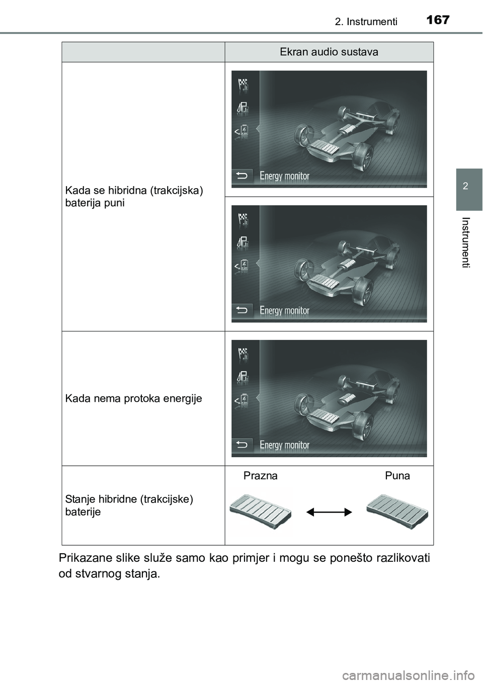 TOYOTA PRIUS 2016  Upute Za Rukovanje (in Croatian) 1672. Instrumenti
2
Instrumenti
Prikazane slike služe samo kao primjer i mogu se ponešto razlikovati
od stvarnog stanja.
Kada se hibridna (trakcijska) 
baterija puni
Kada nema protoka energije
Stanj