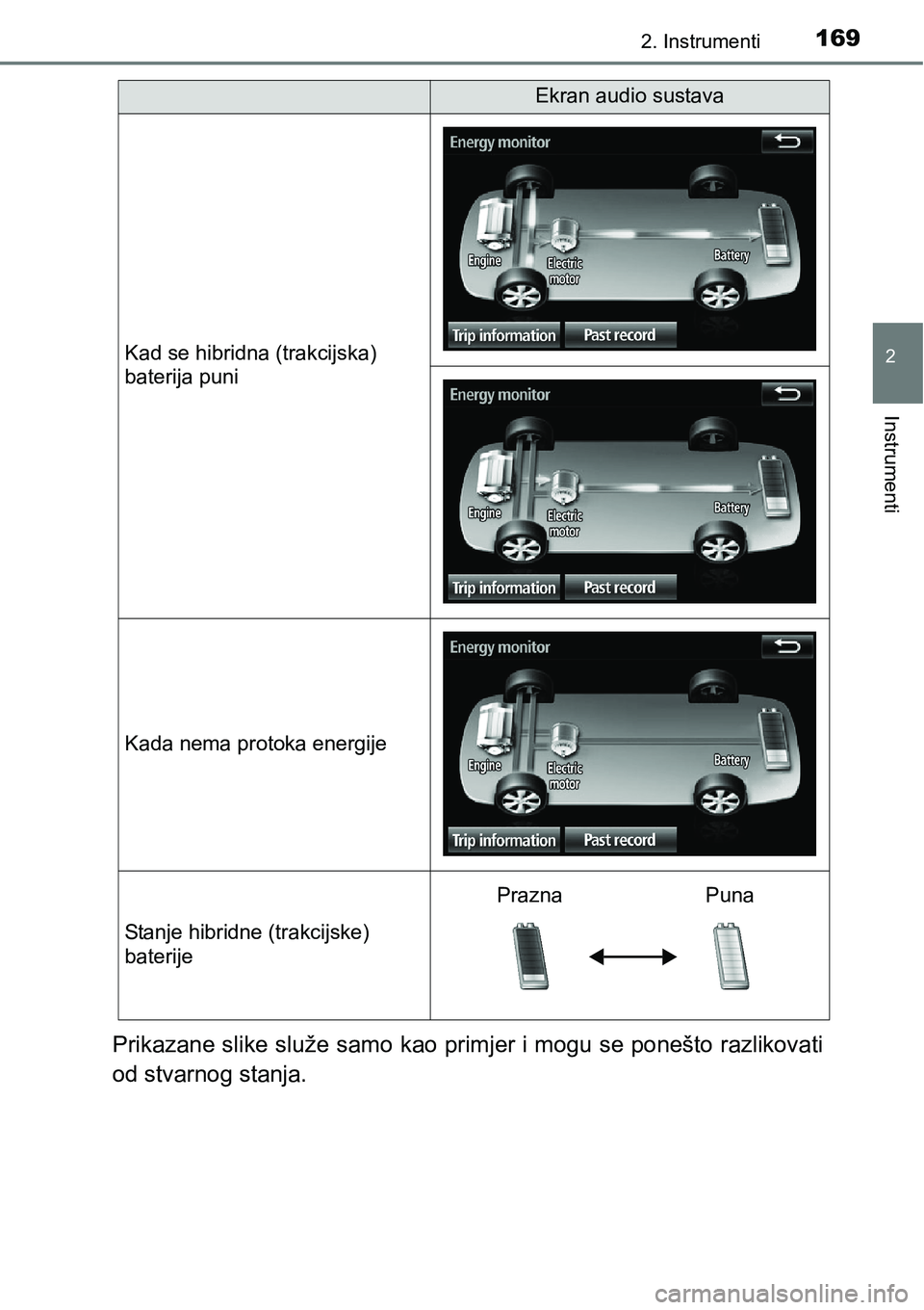 TOYOTA PRIUS 2016  Upute Za Rukovanje (in Croatian) 1692. Instrumenti
2
Instrumenti
Prikazane slike služe samo kao primjer i mogu se ponešto razlikovati
od stvarnog stanja.
Kad se hibridna (trakcijska) 
baterija puni
Kada nema protoka energije
Stanje