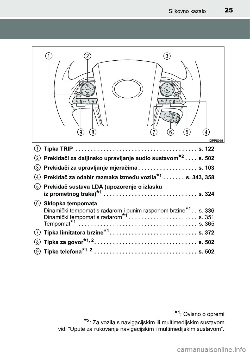 TOYOTA PRIUS 2016  Upute Za Rukovanje (in Croatian) 25Slikovno kazalo
Tipka TRIP  . . . . . . . . . . . . . . . . . . . . . . . . . . . . . . . . . . . . . . .  s. 122
Prekidači za daljinsko upravljanje audio sustavom
*2. . . .  s. 502
Prekidači za u