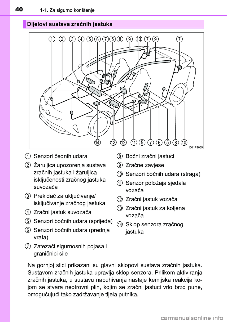 TOYOTA PRIUS 2016  Upute Za Rukovanje (in Croatian) 401-1. Za sigurno korištenje
Na gornjoj slici prikazani su glavni sklopovi sustava zračnih jastuka.
Sustavom zračnih jastuka upravlja sklop senzora. Prilikom aktiviranja
zračnih jastuka, u sustavu