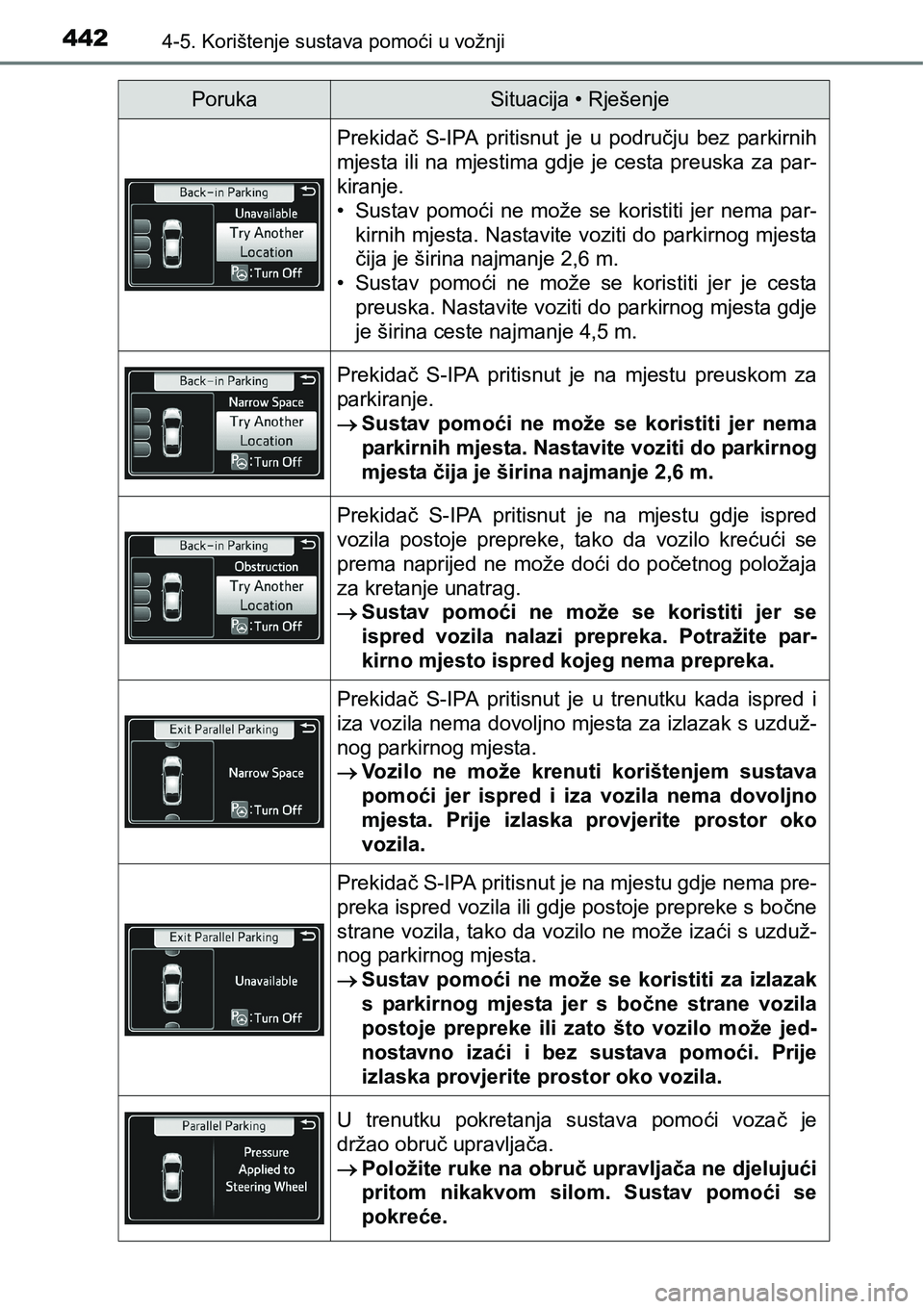 TOYOTA PRIUS 2016 Upute Za Rukovanje (in Croatian) 4424-5. Korištenje sustava pomoći u vožnji
Prekidač S-IPA pritisnut je u području bez parkirnih
mjesta ili na mjestima gdje je cesta preuska za par-
kiranje.
• Sustav pomoći ne može se korist TOYOTA PRIUS 2016 Upute Za Rukovanje (in Croatian) 4424-5. Korištenje sustava pomoći u vožnji
Prekidač S-IPA pritisnut je u području bez parkirnih
mjesta ili na mjestima gdje je cesta preuska za par-
kiranje.
• Sustav pomoći ne može se korist