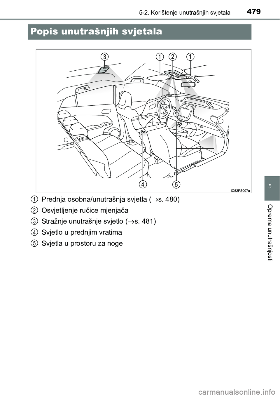 TOYOTA PRIUS 2016 Upute Za Rukovanje (in Croatian) 4795-2. Korištenje unutrašnjih svjetala
5
Oprema unutrašnjosti
Popis unutrašnjih svjetala
Prednja osobna/unutrašnja svjetla (s. 480)
Osvjetljenje ručice mjenjača
Stražnje unutrašnje svjetl TOYOTA PRIUS 2016 Upute Za Rukovanje (in Croatian) 4795-2. Korištenje unutrašnjih svjetala
5
Oprema unutrašnjosti
Popis unutrašnjih svjetala
Prednja osobna/unutrašnja svjetla (s. 480)
Osvjetljenje ručice mjenjača
Stražnje unutrašnje svjetl