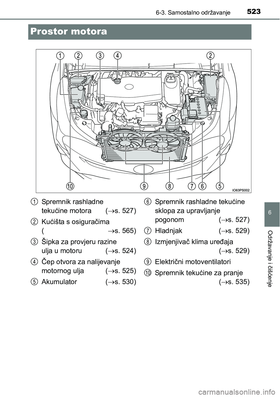 TOYOTA PRIUS 2016  Upute Za Rukovanje (in Croatian) 5236-3. Samostalno održavanje
6
Održavanje i čišćenje
Prostor motora
Spremnik rashladne 
tekućine motora (s. 527)
Kućišta s osiguračima
(s. 565)
Šipka za provjeru razine 
ulja u motoru