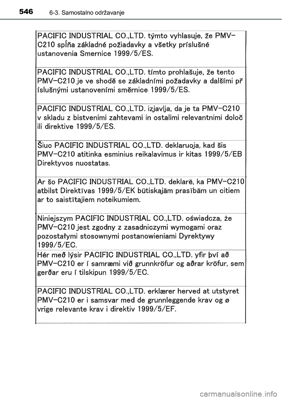 TOYOTA PRIUS 2016  Upute Za Rukovanje (in Croatian) 5466-3. Samostalno održavanje 