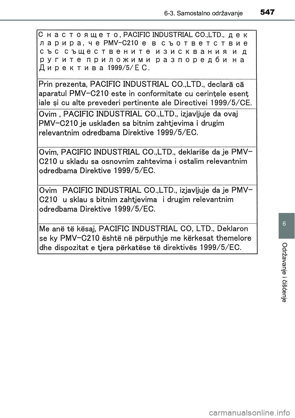 TOYOTA PRIUS 2016  Upute Za Rukovanje (in Croatian) 5476-3. Samostalno održavanje
6
Održavanje i čišćenje 