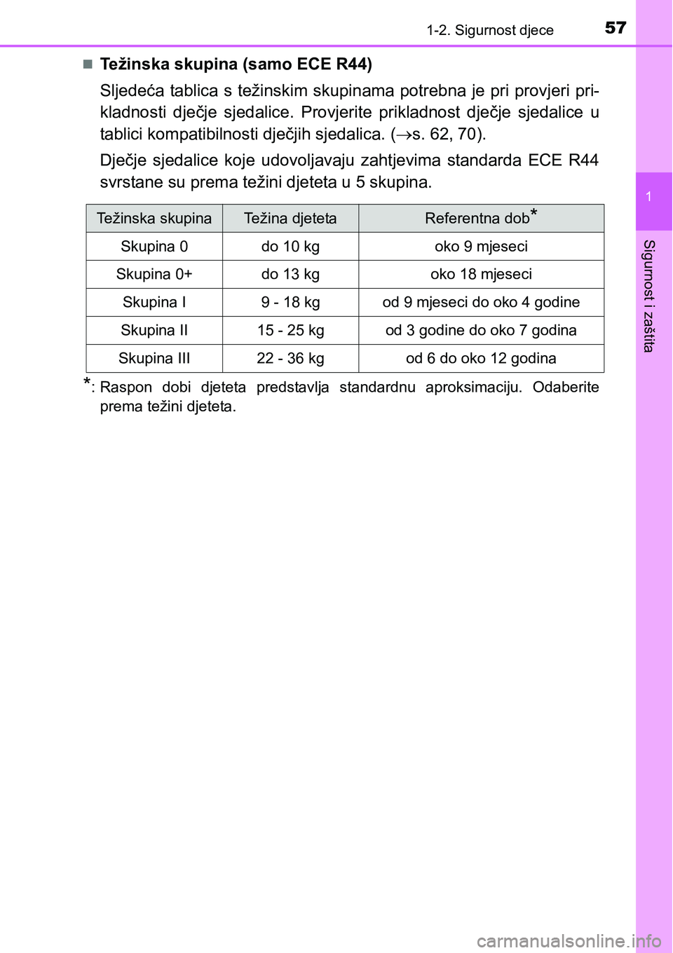 TOYOTA PRIUS 2016  Upute Za Rukovanje (in Croatian) 571-2. Sigurnost djece
1
Sigurnost i zaštita
Težinska skupina (samo ECE R44)
Sljedeća tablica s težinskim skupinama potrebna je pri provjeri pri-
kladnosti dječje sjedalice. Provjerite priklad