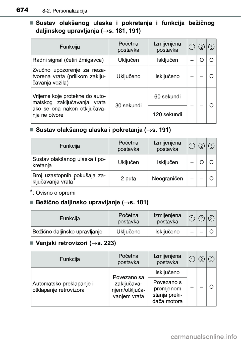TOYOTA PRIUS 2016  Upute Za Rukovanje (in Croatian) 6748-2. Personalizacija
Sustav olakšanog ulaska i pokretanja i funkcija bežičnog
daljinskog upravljanja (s. 181, 191)
Sustav olakšanog ulaska i pokretanja (s. 191)
*: Ovisno o opremi
