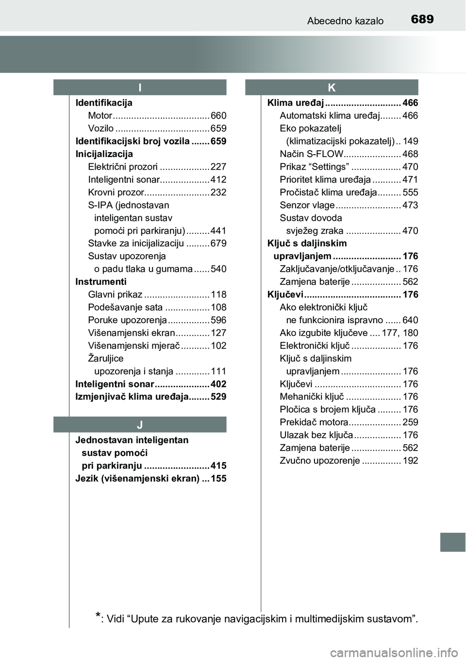 TOYOTA PRIUS 2016 Upute Za Rukovanje (in Croatian) 689Abecedno kazalo
Identifikacija
Motor ..................................... 660
Vozilo .................................... 659
Identifikacijski broj vozila ....... 659
Inicijalizacija
Električni p TOYOTA PRIUS 2016 Upute Za Rukovanje (in Croatian) 689Abecedno kazalo
Identifikacija
Motor ..................................... 660
Vozilo .................................... 659
Identifikacijski broj vozila ....... 659
Inicijalizacija
Električni p