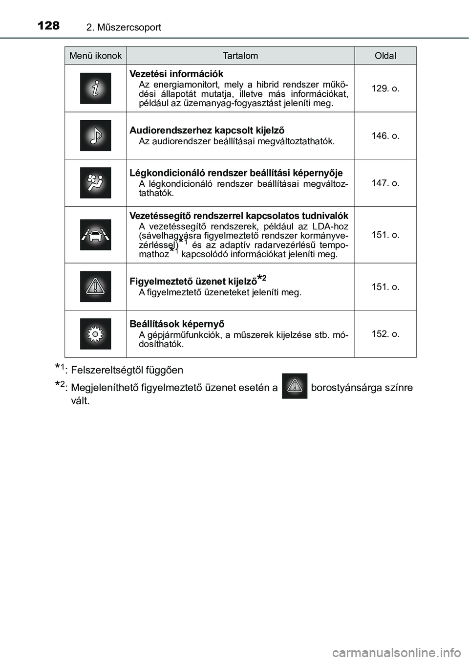 TOYOTA PRIUS 2016  Kezelési útmutató (in Hungarian) 1282. Műszercsoport
*1: Felszereltségtől függően
*2: Megjeleníthető figyelmeztető üzenet esetén a   borostyánsárga színre
vált.
Menü ikonokTartalomOldal
Vezetési információkAz  energ