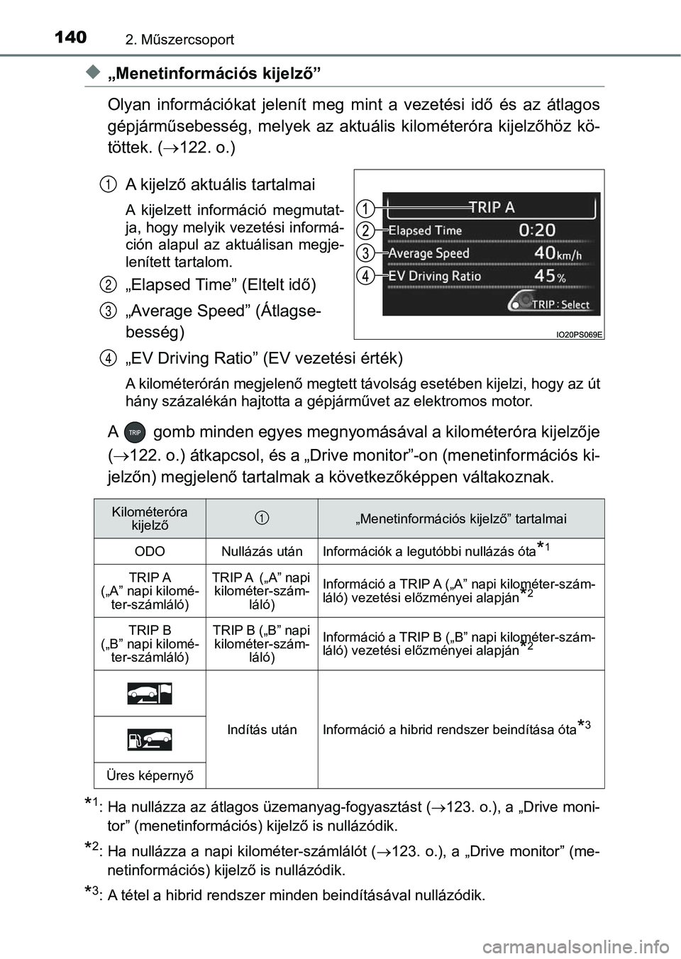 TOYOTA PRIUS 2016  Kezelési útmutató (in Hungarian) 1402. Műszercsoport
u„Menetinformációs kijelző”
Olyan  információkat  jelenít  meg mint  a  vezetési  idő  és  az  átlagos
gépjárműsebesség,  melyek  az  aktuális  kilométeróra  
