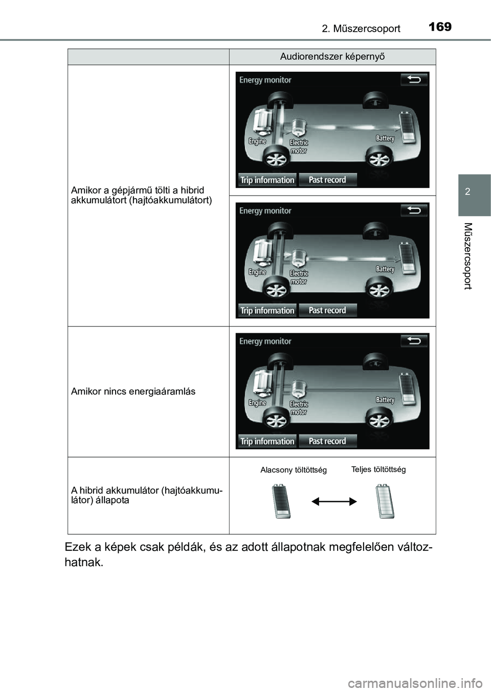 TOYOTA PRIUS 2016 Kezelési útmutató (in Hungarian) 1692. Műszercsoport
2
Műszercsoport
Ezek a képek csak példák, és az adott állapotnak megfelelően vá ltoz-
hatnak.
Amikor a gépjármű tölti a hibrid
akkumulátort (hajtóakkumulátort)
Ami TOYOTA PRIUS 2016 Kezelési útmutató (in Hungarian) 1692. Műszercsoport
2
Műszercsoport
Ezek a képek csak példák, és az adott állapotnak megfelelően vá ltoz-
hatnak.
Amikor a gépjármű tölti a hibrid
akkumulátort (hajtóakkumulátort)
Ami
