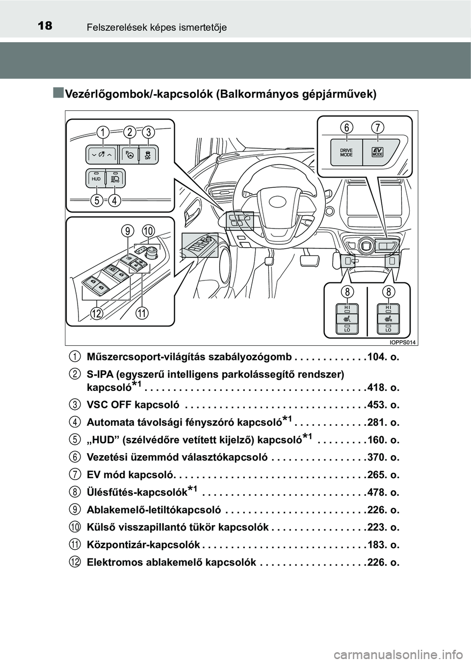 TOYOTA PRIUS 2016 Kezelési útmutató (in Hungarian) 18Felszerelések képes ismertetője
nVezérlőgombok/-kapcsolók (Balkormányos gépjárművek)
Műszercsoport-világítás szabályo zógomb . . . . . . . . . . . . .104. o.
S-IPA (egyszerű intelli TOYOTA PRIUS 2016 Kezelési útmutató (in Hungarian) 18Felszerelések képes ismertetője
nVezérlőgombok/-kapcsolók (Balkormányos gépjárművek)
Műszercsoport-világítás szabályo zógomb . . . . . . . . . . . . .104. o.
S-IPA (egyszerű intelli
