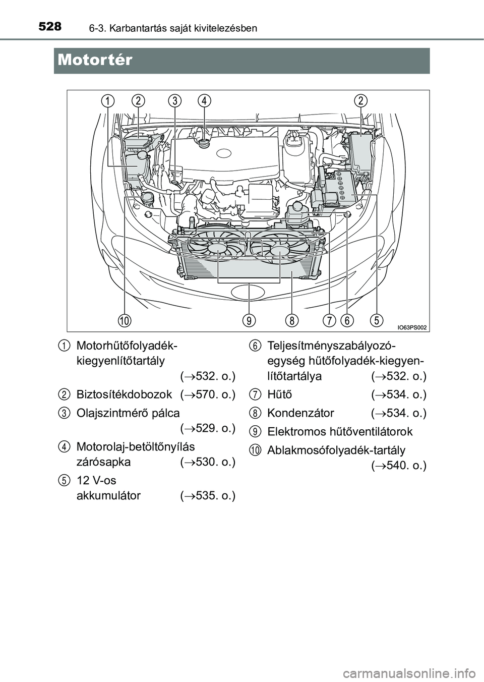 TOYOTA PRIUS 2016 Kezelési útmutató (in Hungarian) 5286-3. Karbantartás saját kivitelezésben
Motor tér
Motorhűtőfolyadék-
kiegyenlítőtartály( 532. o.)
Biztosítékdobozok ( 570. o.)
Olajszintmérő pálca ( 529. o.)
Motorolaj-betöl TOYOTA PRIUS 2016 Kezelési útmutató (in Hungarian) 5286-3. Karbantartás saját kivitelezésben
Motor tér
Motorhűtőfolyadék-
kiegyenlítőtartály( 532. o.)
Biztosítékdobozok ( 570. o.)
Olajszintmérő pálca ( 529. o.)
Motorolaj-betöl