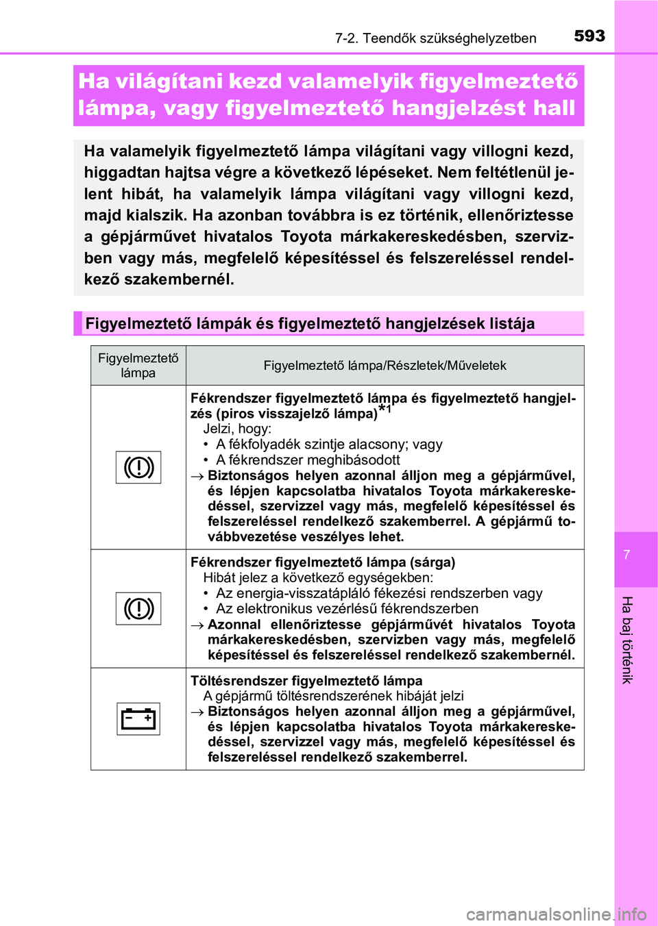 TOYOTA PRIUS 2016 Kezelési útmutató (in Hungarian) 5937-2. Teendők szükséghelyzetben
7
Ha baj történik
Ha világítani kezd valamelyik figyelmeztető
lámpa, vagy figyelmeztet ő hangjelzést hall
Ha valamelyik figyelmeztető lámp a világ TOYOTA PRIUS 2016 Kezelési útmutató (in Hungarian) 5937-2. Teendők szükséghelyzetben
7
Ha baj történik
Ha világítani kezd valamelyik figyelmeztető
lámpa, vagy figyelmeztet ő hangjelzést hall
Ha valamelyik figyelmeztető lámp a világ