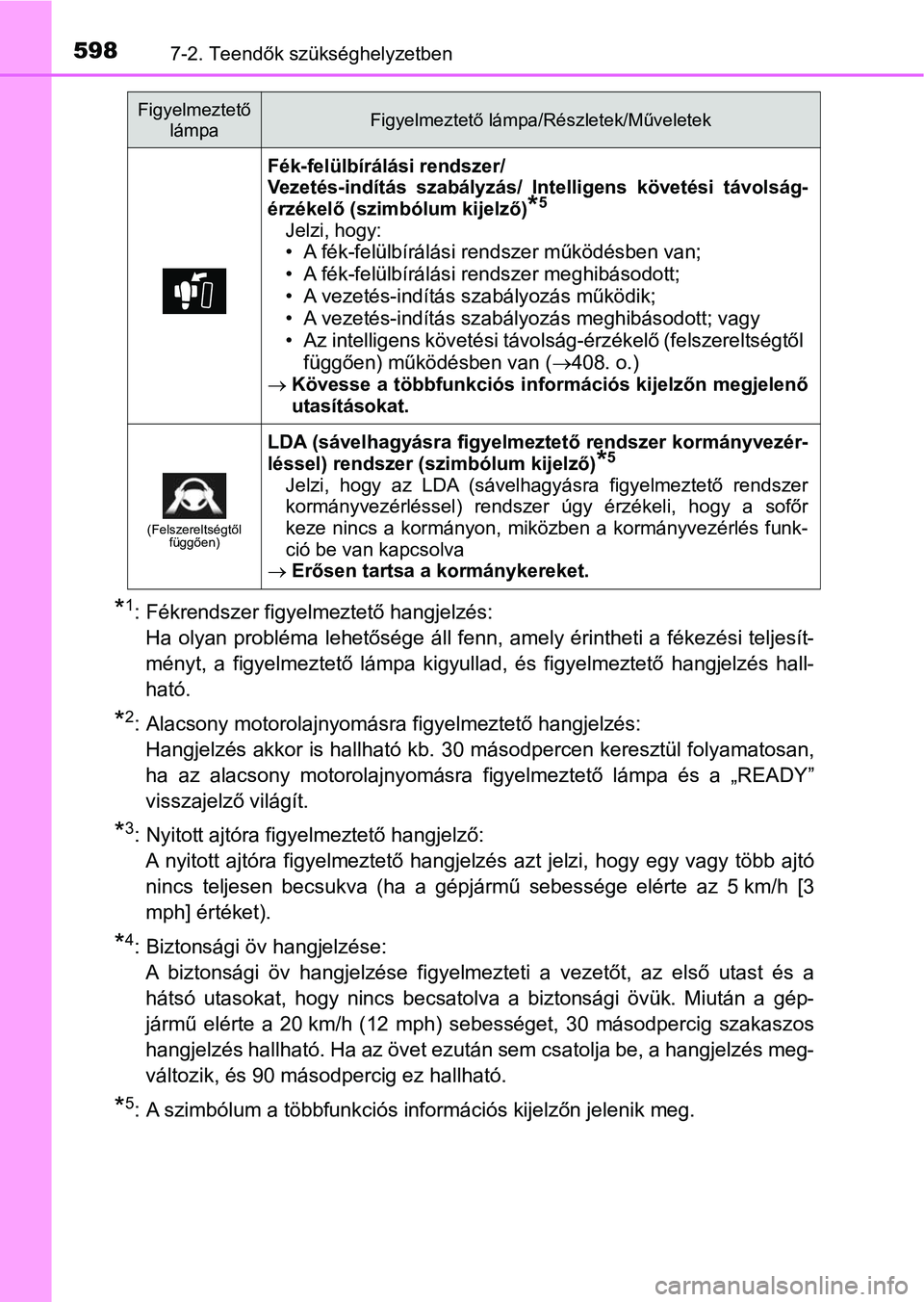 TOYOTA PRIUS 2016 Kezelési útmutató (in Hungarian) 5987-2. Teendők szükséghelyzetben
*1: Fékrendszer figyelmeztető hangjelzés:Ha olyan probléma lehetősége áll fenn, amely érintheti a fékezé si teljesít-
ményt, a figyelmeztető lámp TOYOTA PRIUS 2016 Kezelési útmutató (in Hungarian) 5987-2. Teendők szükséghelyzetben
*1: Fékrendszer figyelmeztető hangjelzés:Ha olyan probléma lehetősége áll fenn, amely érintheti a fékezé si teljesít-
ményt, a figyelmeztető lámp