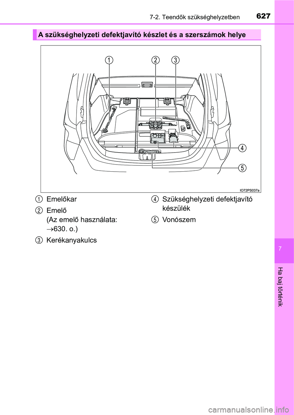TOYOTA PRIUS 2016  Kezelési útmutató (in Hungarian) 6277-2. Teendők szükséghelyzetben
7
Ha baj történik
A szükséghelyzeti defektjavító készlet és a szerszámok helye
Emelőkar
Emelő 
(Az emelő használata: 
630. o.)
Kerékanyakulcs Szü