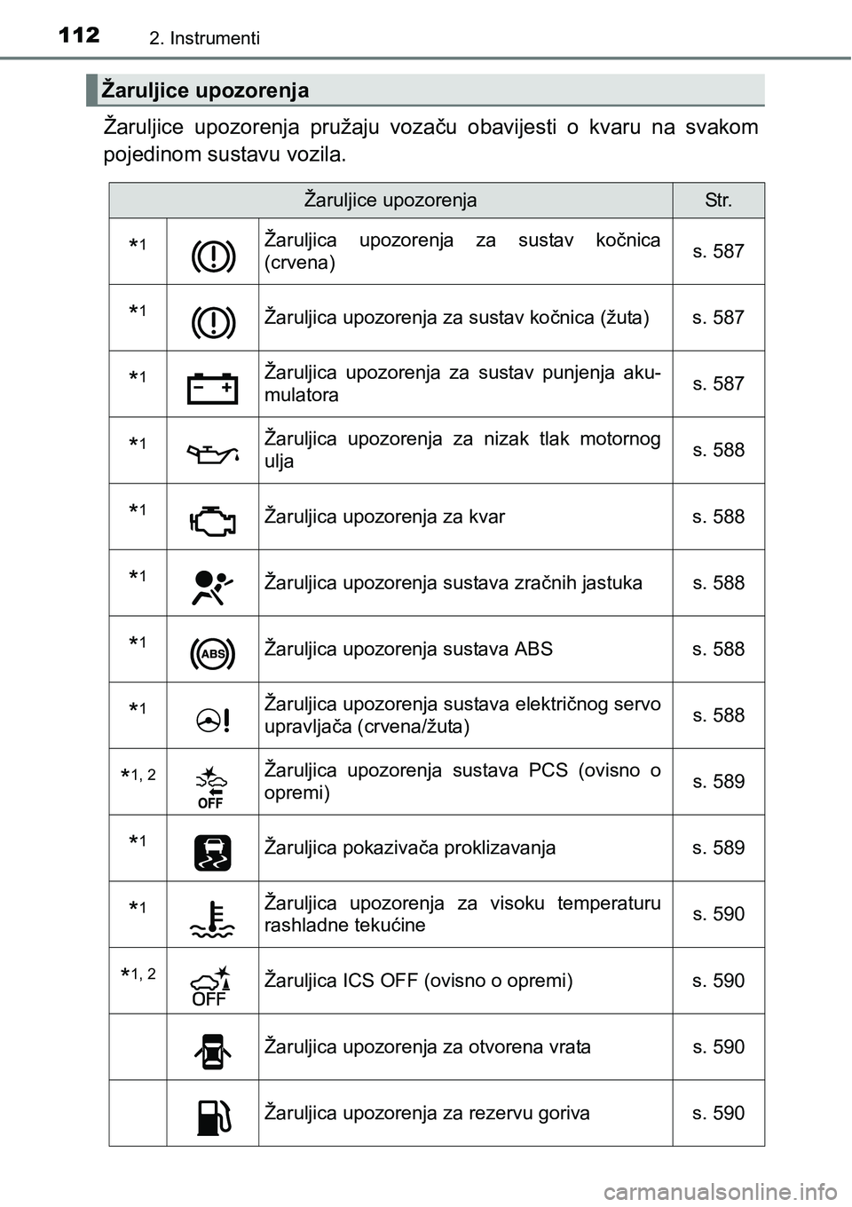 TOYOTA PRIUS 2015  Upute Za Rukovanje (in Croatian) 1122. Instrumenti
Žaruljice upozorenja pružaju vozaču obavijesti o kvaru na svakom
pojedinom sustavu vozila.
Žaruljice upozorenja
Žaruljice upozorenjaSt r.
*1Žaruljica upozorenja za sustav kočn