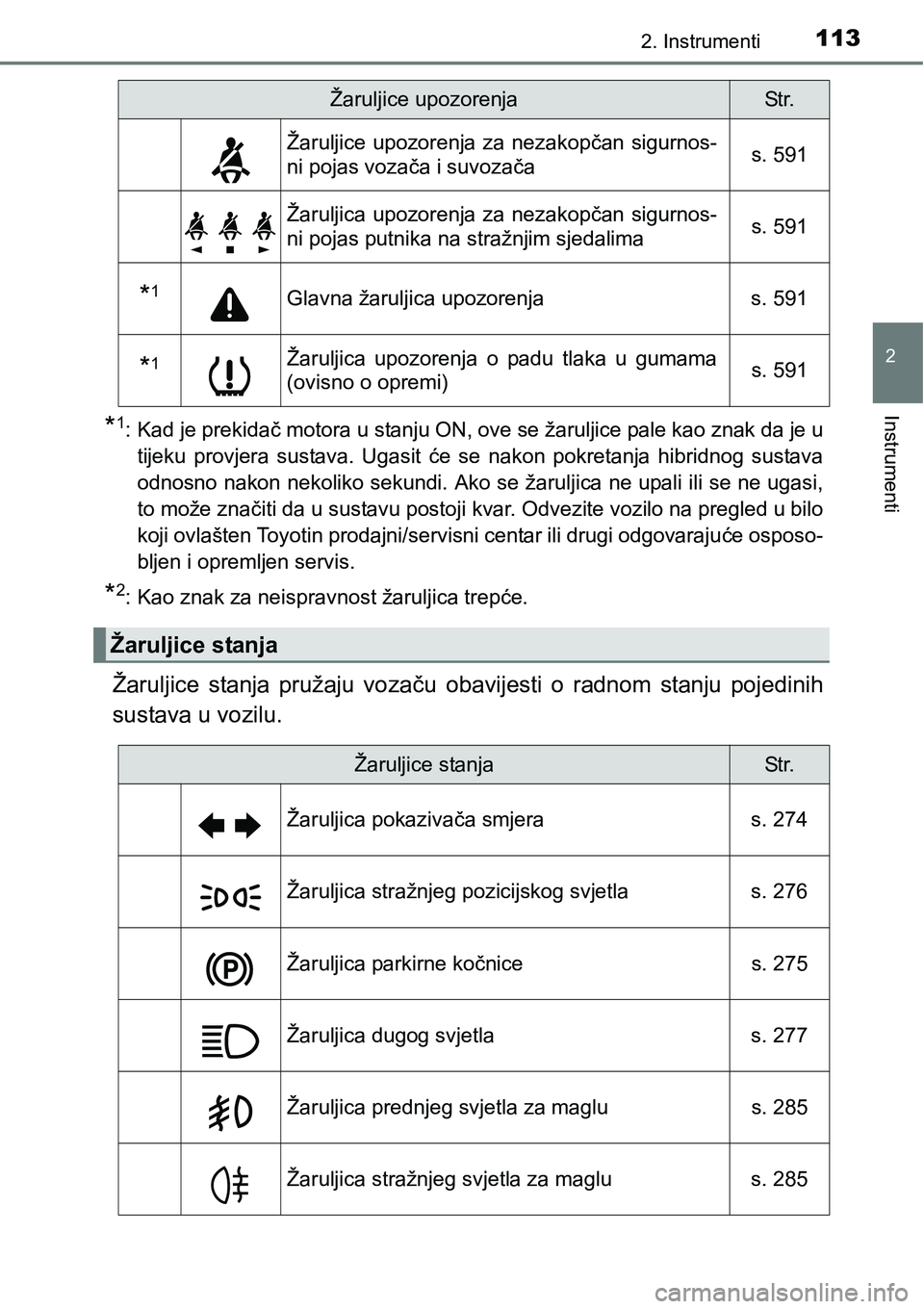 TOYOTA PRIUS 2015  Upute Za Rukovanje (in Croatian) 1132. Instrumenti
2
Instrumenti*1: Kad je prekidač motora u stanju ON, ove se žaruljice pale kao znak da je u
tijeku provjera sustava. Ugasit će se nakon pokretanja hibridnog sustava
odnosno nakon 