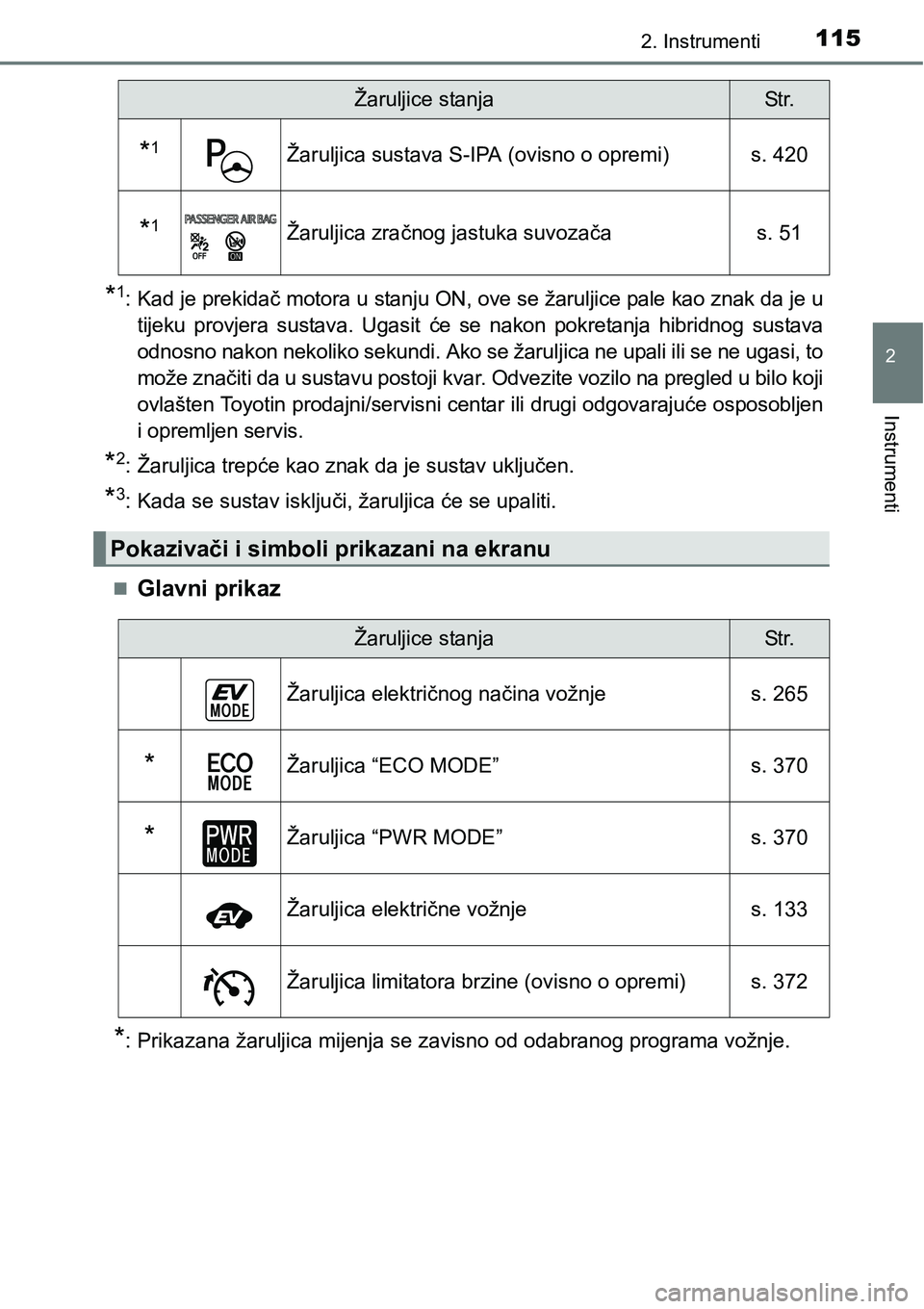 TOYOTA PRIUS 2015  Upute Za Rukovanje (in Croatian) 1152. Instrumenti
2
Instrumenti
*1: Kad je prekidač motora u stanju ON, ove se žaruljice pale kao znak da je u
tijeku provjera sustava. Ugasit će se nakon pokretanja hibridnog sustava
odnosno nakon