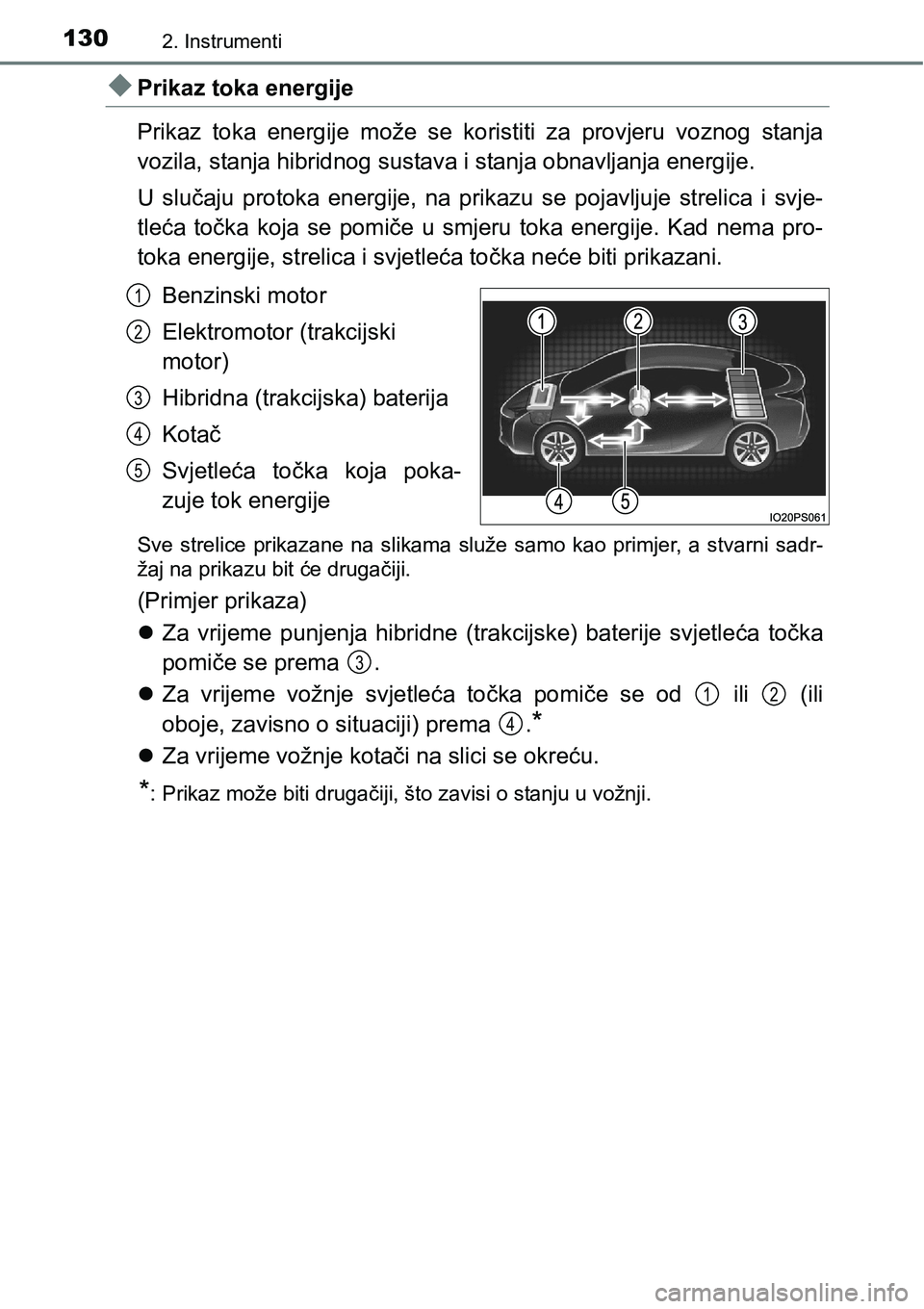 TOYOTA PRIUS 2015  Upute Za Rukovanje (in Croatian) 1302. Instrumenti
Prikaz toka energije
Prikaz toka energije može se koristiti za provjeru voznog stanja
vozila, stanja hibridnog sustava i stanja obnavljanja energije.
U slučaju protoka energije,