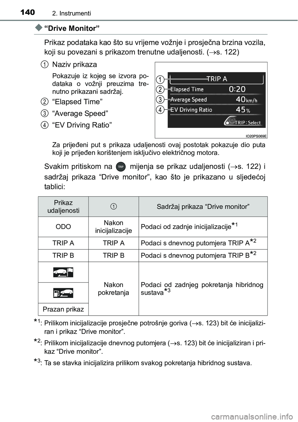 TOYOTA PRIUS 2015  Upute Za Rukovanje (in Croatian) 1402. Instrumenti
“Drive Monitor”
Prikaz podataka kao što su vrijeme vožnje i prosječna brzina vozila,
koji su povezani s prikazom trenutne udaljenosti. (s. 122)
Naziv prikaza
Pokazuje iz