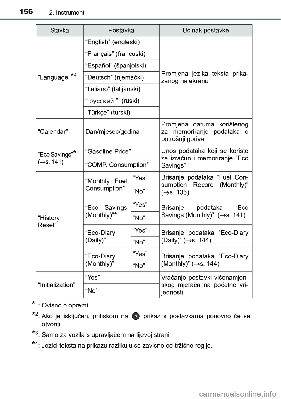 TOYOTA PRIUS 2015  Upute Za Rukovanje (in Croatian) 1562. Instrumenti
*1: Ovisno o opremi
*2: Ako je isključen, pritiskom na   prikaz s postavkama ponovno će se
otvoriti.
*3: Samo za vozila s upravljačem na lijevoj strani
*4: Jezici teksta na prikaz