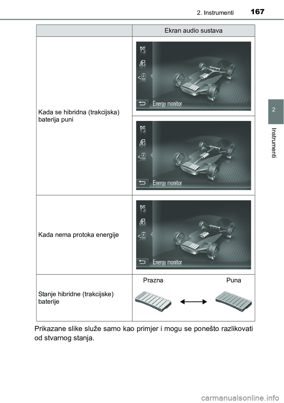 TOYOTA PRIUS 2015  Upute Za Rukovanje (in Croatian) 1672. Instrumenti
2
Instrumenti
Prikazane slike služe samo kao primjer i mogu se ponešto razlikovati
od stvarnog stanja.
Kada se hibridna (trakcijska) 
baterija puni
Kada nema protoka energije
Stanj