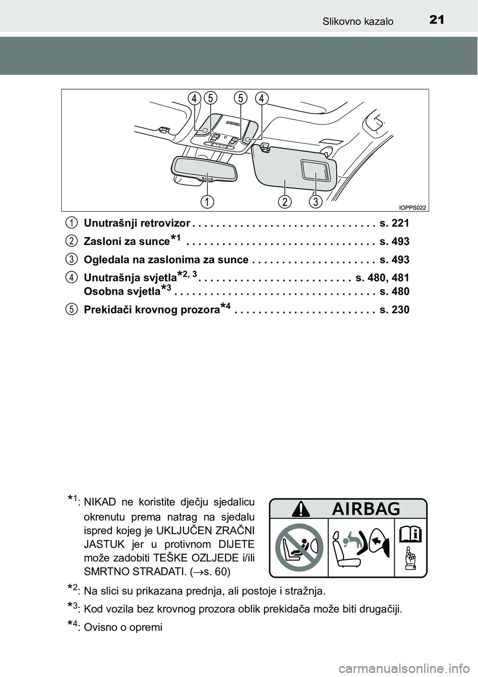 TOYOTA PRIUS 2015 Upute Za Rukovanje (in Croatian) 21Slikovno kazalo
Unutrašnji retrovizor . . . . . . . . . . . . . . . . . . . . . . . . . . . . . . . s. 221
Zasloni za sunce
*1 . . . . . . . . . . . . . . . . . . . . . . . . . . . . . . . . s. 4 TOYOTA PRIUS 2015 Upute Za Rukovanje (in Croatian) 21Slikovno kazalo
Unutrašnji retrovizor . . . . . . . . . . . . . . . . . . . . . . . . . . . . . . . s. 221
Zasloni za sunce
*1 . . . . . . . . . . . . . . . . . . . . . . . . . . . . . . . . s. 4