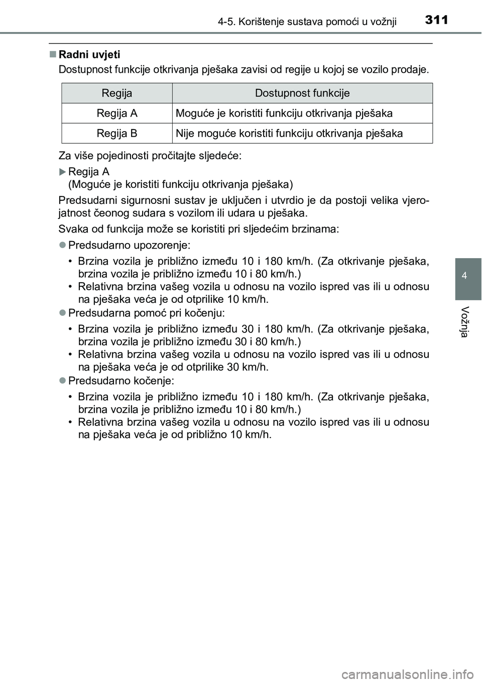 TOYOTA PRIUS 2015 Upute Za Rukovanje (in Croatian) 3114-5. Korištenje sustava pomoći u vožnji
4
Vožnja
Radni uvjeti
Dostupnost funkcije otkrivanja pješaka zavisi od regije u kojoj se vozilo prodaje.
Za više pojedinosti pročitajte sljedeće:
TOYOTA PRIUS 2015 Upute Za Rukovanje (in Croatian) 3114-5. Korištenje sustava pomoći u vožnji
4
Vožnja
Radni uvjeti
Dostupnost funkcije otkrivanja pješaka zavisi od regije u kojoj se vozilo prodaje.
Za više pojedinosti pročitajte sljedeće:
