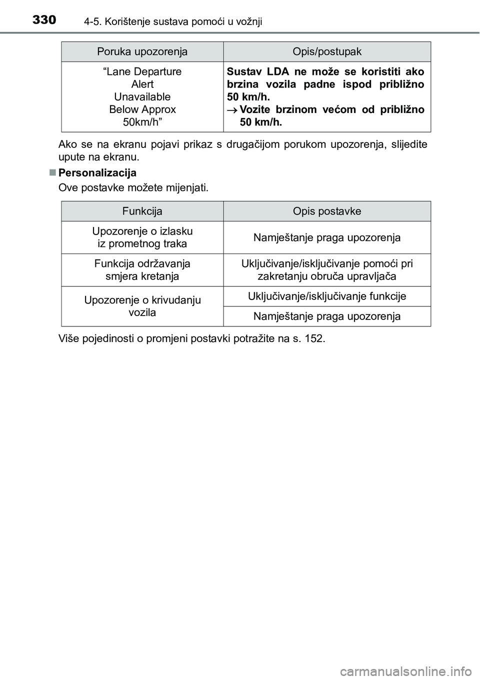 TOYOTA PRIUS 2015 Upute Za Rukovanje (in Croatian) 3304-5. Korištenje sustava pomoći u vožnji
Ako se na ekranu pojavi prikaz s drugačijom porukom upozorenja, slijedite
upute na ekranu.
Personalizacija
Ove postavke možete mijenjati.
Više pojed TOYOTA PRIUS 2015 Upute Za Rukovanje (in Croatian) 3304-5. Korištenje sustava pomoći u vožnji
Ako se na ekranu pojavi prikaz s drugačijom porukom upozorenja, slijedite
upute na ekranu.
Personalizacija
Ove postavke možete mijenjati.
Više pojed