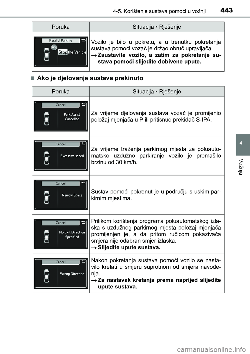 TOYOTA PRIUS 2015  Upute Za Rukovanje (in Croatian) 4434-5. Korištenje sustava pomoći u vožnji
4
Vožnja
Ako je djelovanje sustava prekinuto
Vozilo je bilo u pokretu, a u trenutku pokretanja
sustava pomoći vozač je držao obruč upravljača.

