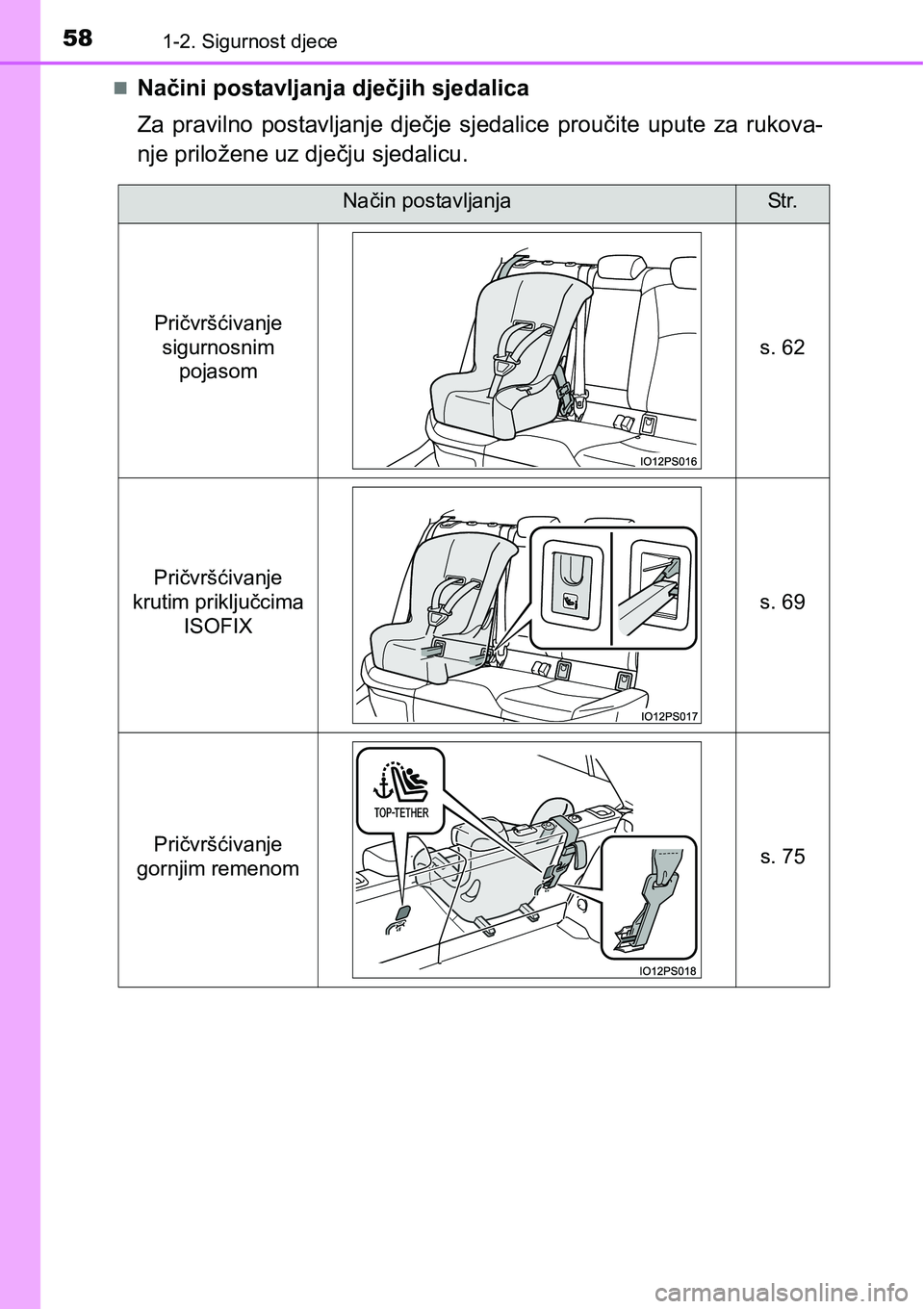 TOYOTA PRIUS 2015  Upute Za Rukovanje (in Croatian) 581-2. Sigurnost djece
Načini postavljanja dječjih sjedalica
Za pravilno postavljanje dječje sjedalice proučite upute za rukova-
nje priložene uz dječju sjedalicu.
Način postavljanjaStr.
Pri