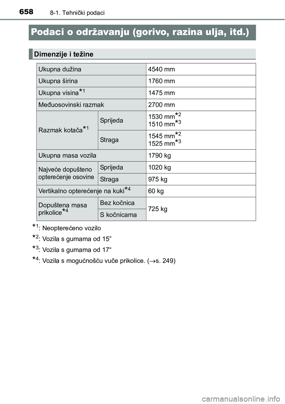 TOYOTA PRIUS 2015  Upute Za Rukovanje (in Croatian) 6588-1. Tehnički podaci
Podaci o održavanju (gorivo, razina ulja, itd.)
*1: Neopterećeno vozilo
*2: Vozila s gumama od 15”
*3: Vozila s gumama od 17“
*4: Vozila s mogućnošću vuče prikolice.