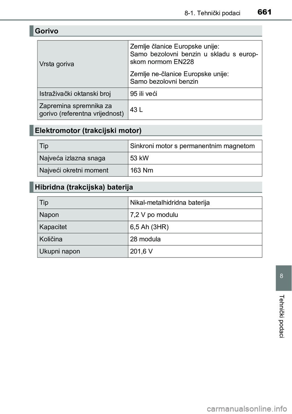 TOYOTA PRIUS 2015 Upute Za Rukovanje (in Croatian) 6618-1. Tehnički podaci
8
Tehnički podaci
Gorivo
Vrsta goriva
Zemlje članice Europske unije:
Samo bezolovni benzin u skladu s europ-
skom normom EN228
Zemlje ne-članice Europske unije:
Samo bezolo TOYOTA PRIUS 2015 Upute Za Rukovanje (in Croatian) 6618-1. Tehnički podaci
8
Tehnički podaci
Gorivo
Vrsta goriva
Zemlje članice Europske unije:
Samo bezolovni benzin u skladu s europ-
skom normom EN228
Zemlje ne-članice Europske unije:
Samo bezolo