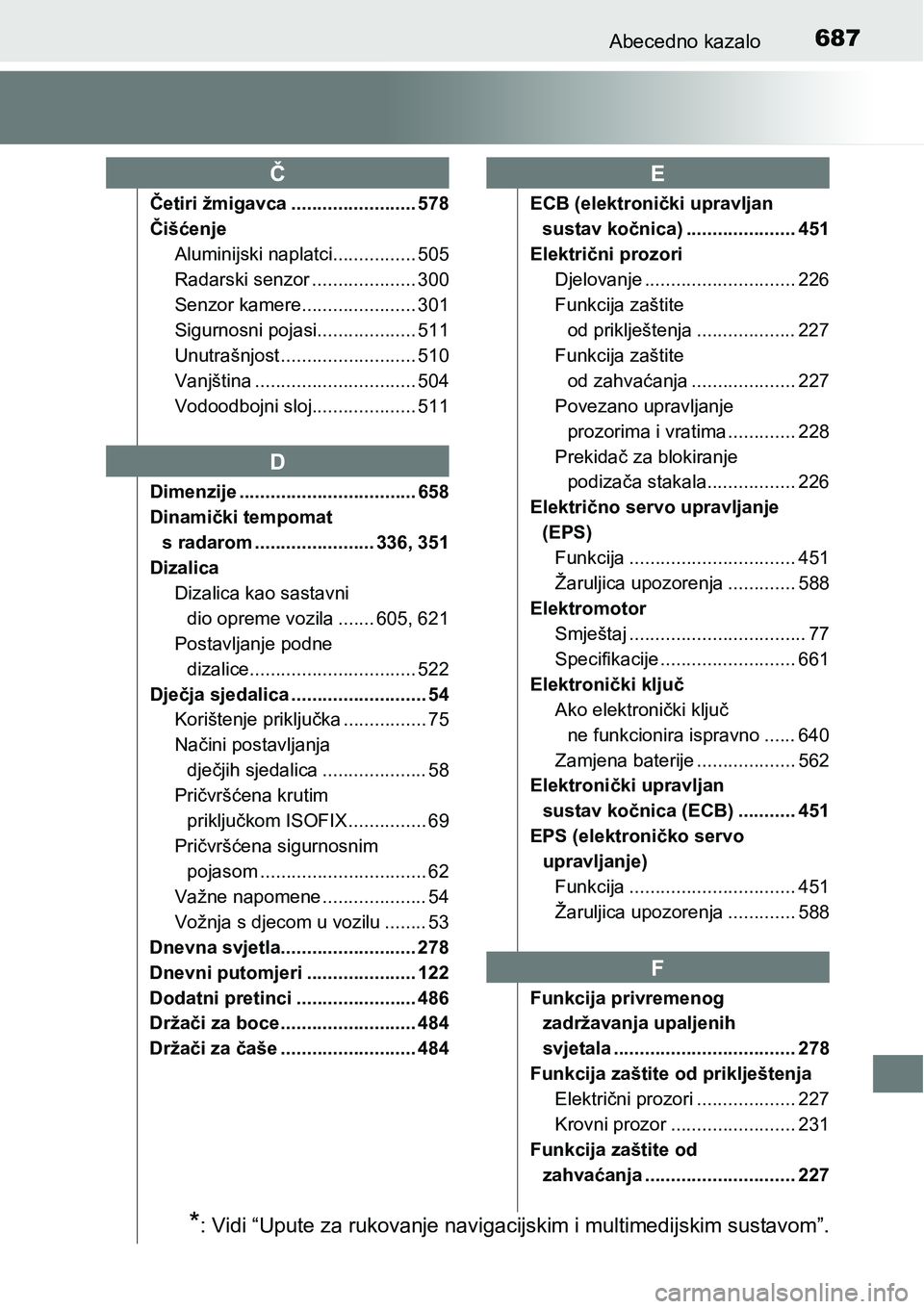 TOYOTA PRIUS 2015 Upute Za Rukovanje (in Croatian) 687Abecedno kazalo
Četiri žmigavca ........................ 578
Čišćenje
Aluminijski naplatci................ 505
Radarski senzor .................... 300
Senzor kamere...................... 301
TOYOTA PRIUS 2015 Upute Za Rukovanje (in Croatian) 687Abecedno kazalo
Četiri žmigavca ........................ 578
Čišćenje
Aluminijski naplatci................ 505
Radarski senzor .................... 300
Senzor kamere...................... 301