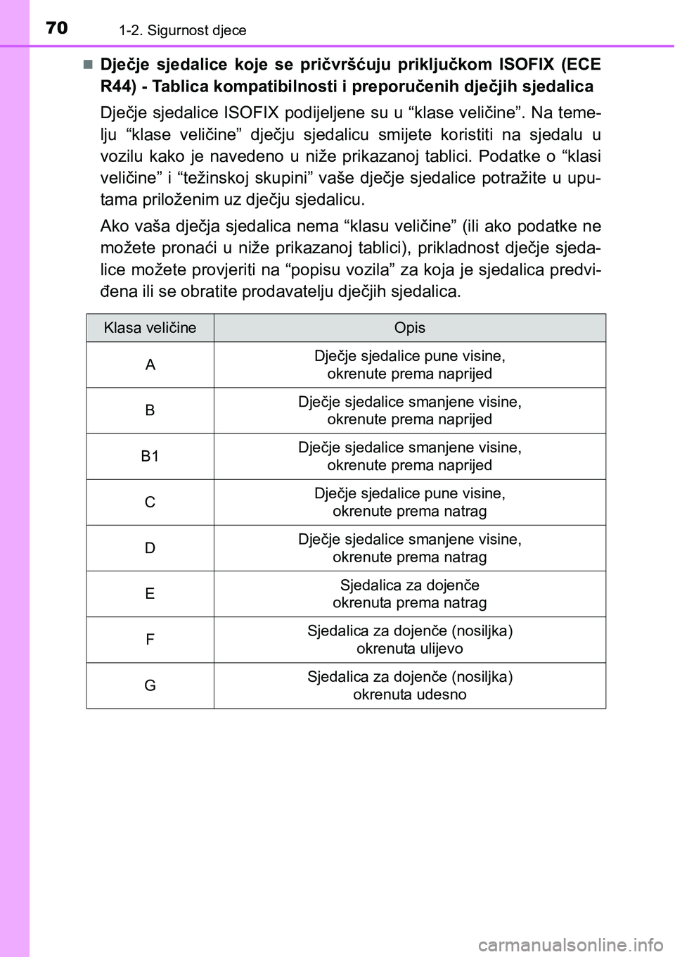 TOYOTA PRIUS 2015  Upute Za Rukovanje (in Croatian) 701-2. Sigurnost djece
Dječje sjedalice koje se pričvršćuju priključkom ISOFIX (ECE
R44) - Tablica kompatibilnosti i preporučenih dječjih sjedalica
Dječje sjedalice ISOFIX podijeljene su u 