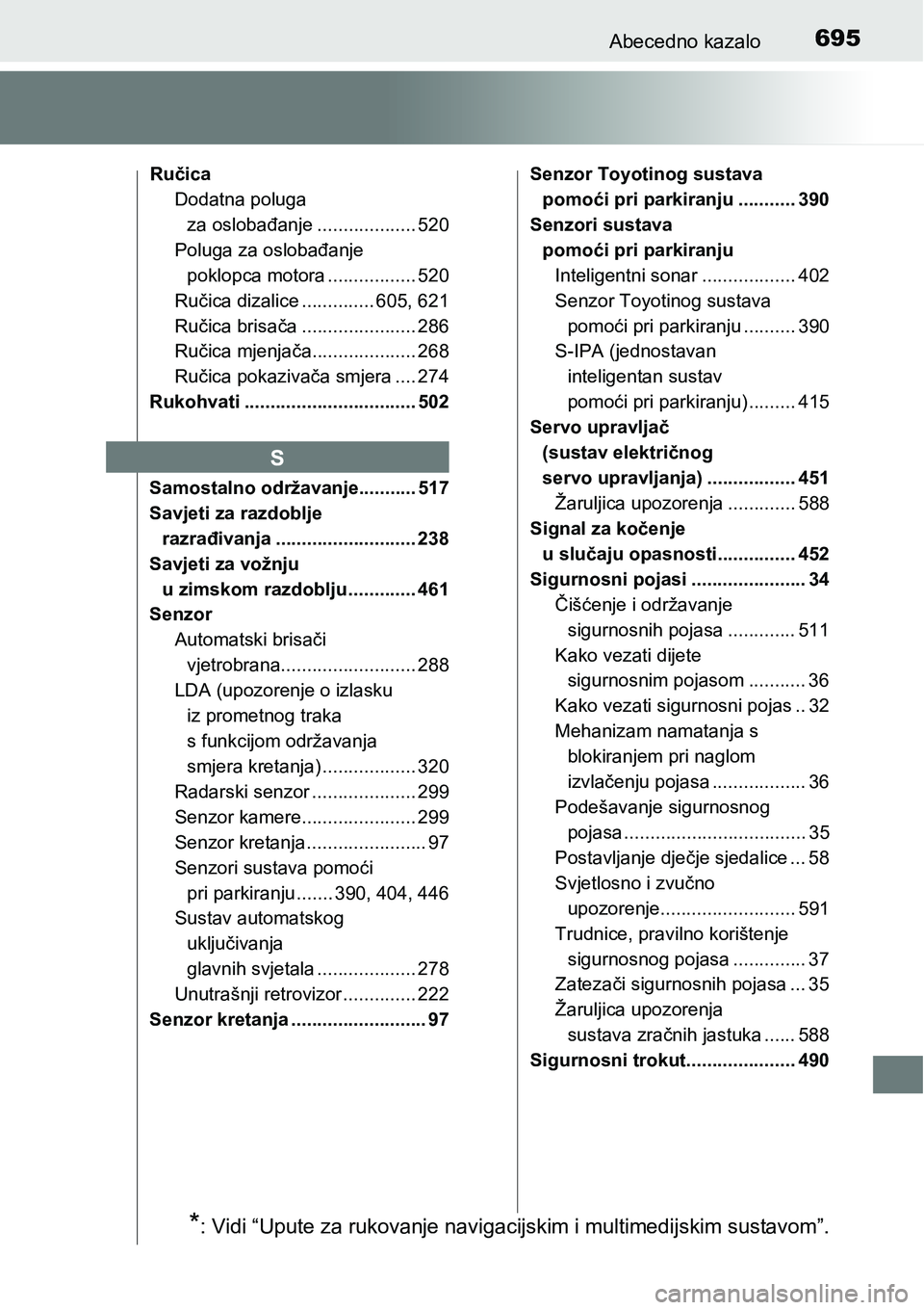 TOYOTA PRIUS 2015 Upute Za Rukovanje (in Croatian) 695Abecedno kazalo
Ručica
Dodatna poluga
za oslobađanje ................... 520
Poluga za oslobađanje
poklopca motora ................. 520
Ručica dizalice .............. 605, 621
Ručica brisa TOYOTA PRIUS 2015 Upute Za Rukovanje (in Croatian) 695Abecedno kazalo
Ručica
Dodatna poluga
za oslobađanje ................... 520
Poluga za oslobađanje
poklopca motora ................. 520
Ručica dizalice .............. 605, 621
Ručica brisa