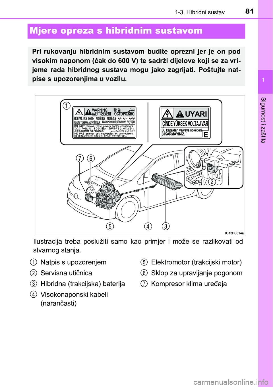 TOYOTA PRIUS 2015  Upute Za Rukovanje (in Croatian) 81
1
1-3. Hibridni sustav
Sigurnost i zaštita
Mjere opreza s hibridnim sustavom
Ilustracija treba poslužiti samo kao primjer i može se razlikovati od
stvarnog stanja.
Pri rukovanju hibridnim sustav