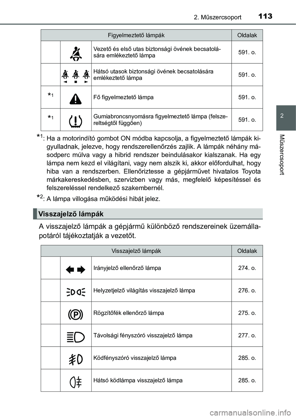 TOYOTA PRIUS 2015  Kezelési útmutató (in Hungarian) 1132. Műszercsoport
2
Műszercsoport*1: Ha a motorindító gombot ON módba kapcsolja, a figyelmeztető lámpák ki-
gyulladnak, jelezve, hogy rendszerellenőrzés zajlik. A lámpák néhány má-
so