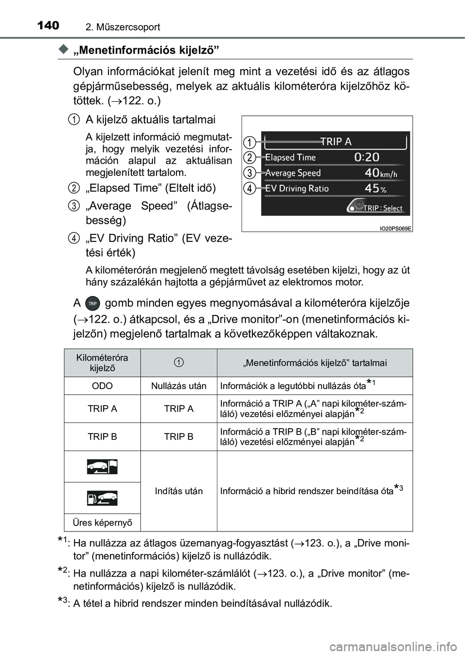 TOYOTA PRIUS 2015 Kezelési útmutató (in Hungarian) 1402. Műszercsoport
„Menetinformációs kijelző”
Olyan információkat jelenít meg mint a vezetési idő és az átlagos
gépjárműsebesség, melyek az aktuális kilométeróra kijelzőhöz TOYOTA PRIUS 2015 Kezelési útmutató (in Hungarian) 1402. Műszercsoport
„Menetinformációs kijelző”
Olyan információkat jelenít meg mint a vezetési idő és az átlagos
gépjárműsebesség, melyek az aktuális kilométeróra kijelzőhöz