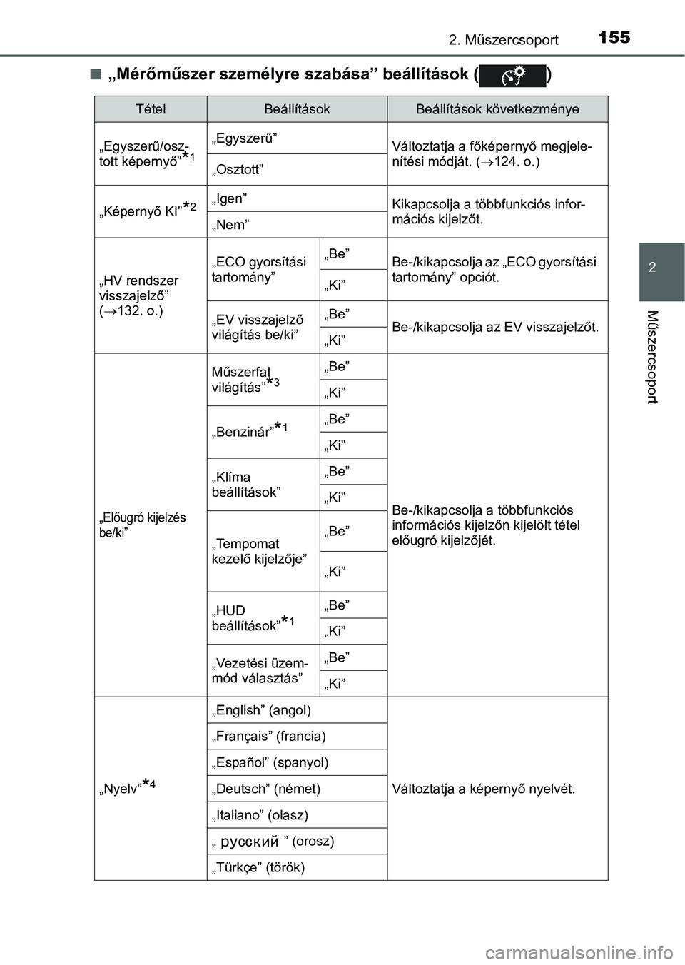 TOYOTA PRIUS 2015  Kezelési útmutató (in Hungarian) 1552. Műszercsoport
2
Műszercsoport
„Mérőműszer személyre szabása” beállítások ( )
TételBeállításokBeállítások következménye
„Egyszerű/osz-
tott képernyő”
*1
„Egysze