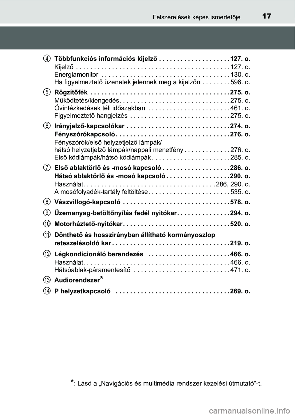 TOYOTA PRIUS 2015 Kezelési útmutató (in Hungarian) 17Felszerelések képes ismertetője
Többfunkciós információs kijelző . . . . . . . . . . . . . . . . . . . . 127. o.
Kijelző . . . . . . . . . . . . . . . . . . . . . . . . . . . . . . . . . . TOYOTA PRIUS 2015 Kezelési útmutató (in Hungarian) 17Felszerelések képes ismertetője
Többfunkciós információs kijelző . . . . . . . . . . . . . . . . . . . . 127. o.
Kijelző . . . . . . . . . . . . . . . . . . . . . . . . . . . . . . . . . .