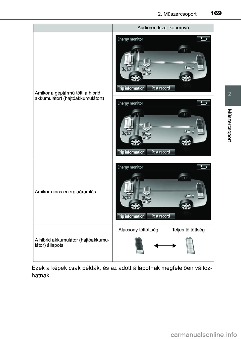 TOYOTA PRIUS 2015  Kezelési útmutató (in Hungarian) 1692. Műszercsoport
2
Műszercsoport
Ezek a képek csak példák, és az adott állapotnak megfelelően változ-
hatnak.
Amikor a gépjármű tölti a hibrid 
akkumulátort (hajtóakkumulátort)
Amik
