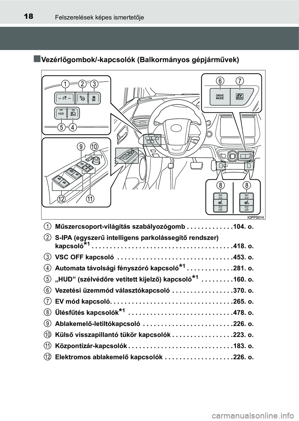 TOYOTA PRIUS 2015 Kezelési útmutató (in Hungarian) 18Felszerelések képes ismertetője
Ve z é r lőgombok/-kapcsolók (Balkormányos gépjárművek)
Műszercsoport-világítás szabályozógomb . . . . . . . . . . . . . 104. o.
S-IPA (egyszerű i TOYOTA PRIUS 2015 Kezelési útmutató (in Hungarian) 18Felszerelések képes ismertetője
Ve z é r lőgombok/-kapcsolók (Balkormányos gépjárművek)
Műszercsoport-világítás szabályozógomb . . . . . . . . . . . . . 104. o.
S-IPA (egyszerű i