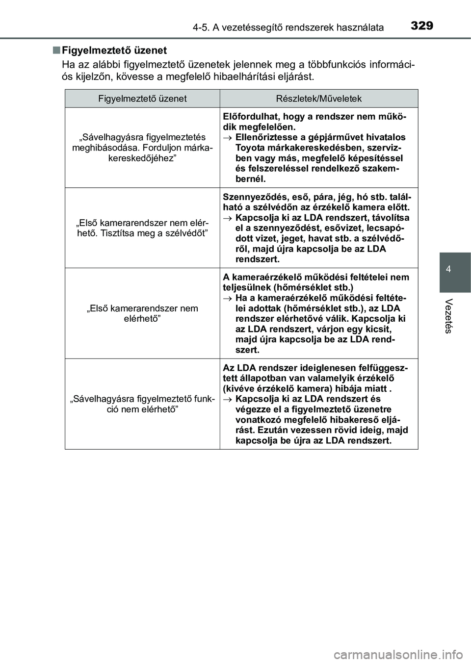 TOYOTA PRIUS 2015 Kezelési útmutató (in Hungarian) 3294-5. A vezetéssegítő rendszerek használata
4
Vezetés
Figyelmeztető üzenet
Ha az alábbi figyelmeztető üzenetek jelennek meg a többfunkciós informáci-
ós kijelzőn, kövesse a megfel TOYOTA PRIUS 2015 Kezelési útmutató (in Hungarian) 3294-5. A vezetéssegítő rendszerek használata
4
Vezetés
Figyelmeztető üzenet
Ha az alábbi figyelmeztető üzenetek jelennek meg a többfunkciós informáci-
ós kijelzőn, kövesse a megfel