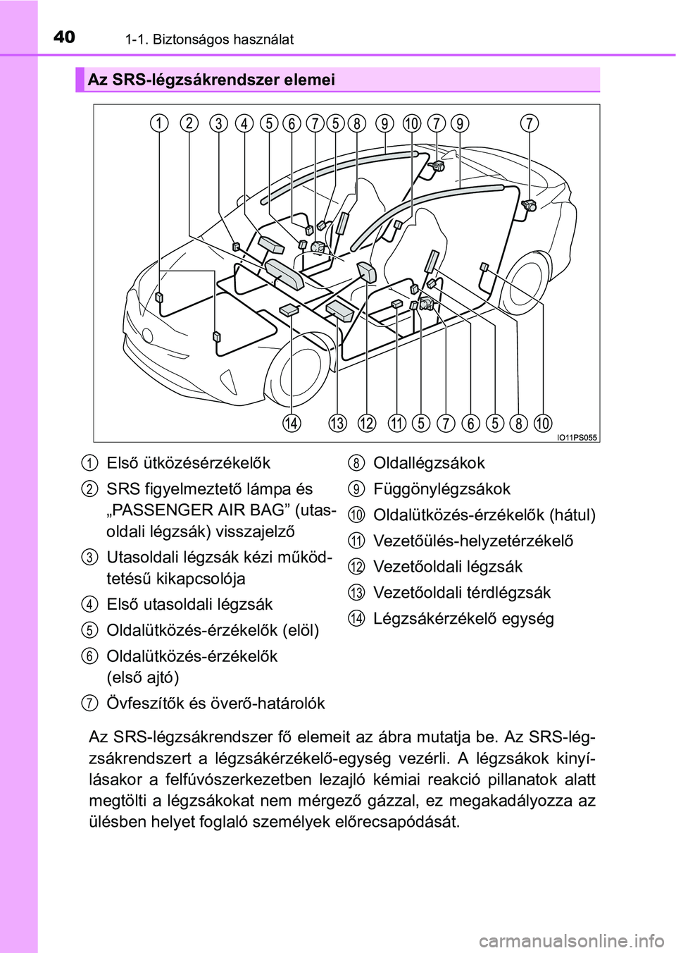 TOYOTA PRIUS 2015  Kezelési útmutató (in Hungarian) 401-1. Biztonságos használat
Az SRS-légzsákrendszer fő elemeit az ábra mutatja be. Az SRS-lég-
zsákrendszert a légzsákérzékelő-egység vezérli. A légzsákok kinyí-
lásakor a felfúvó