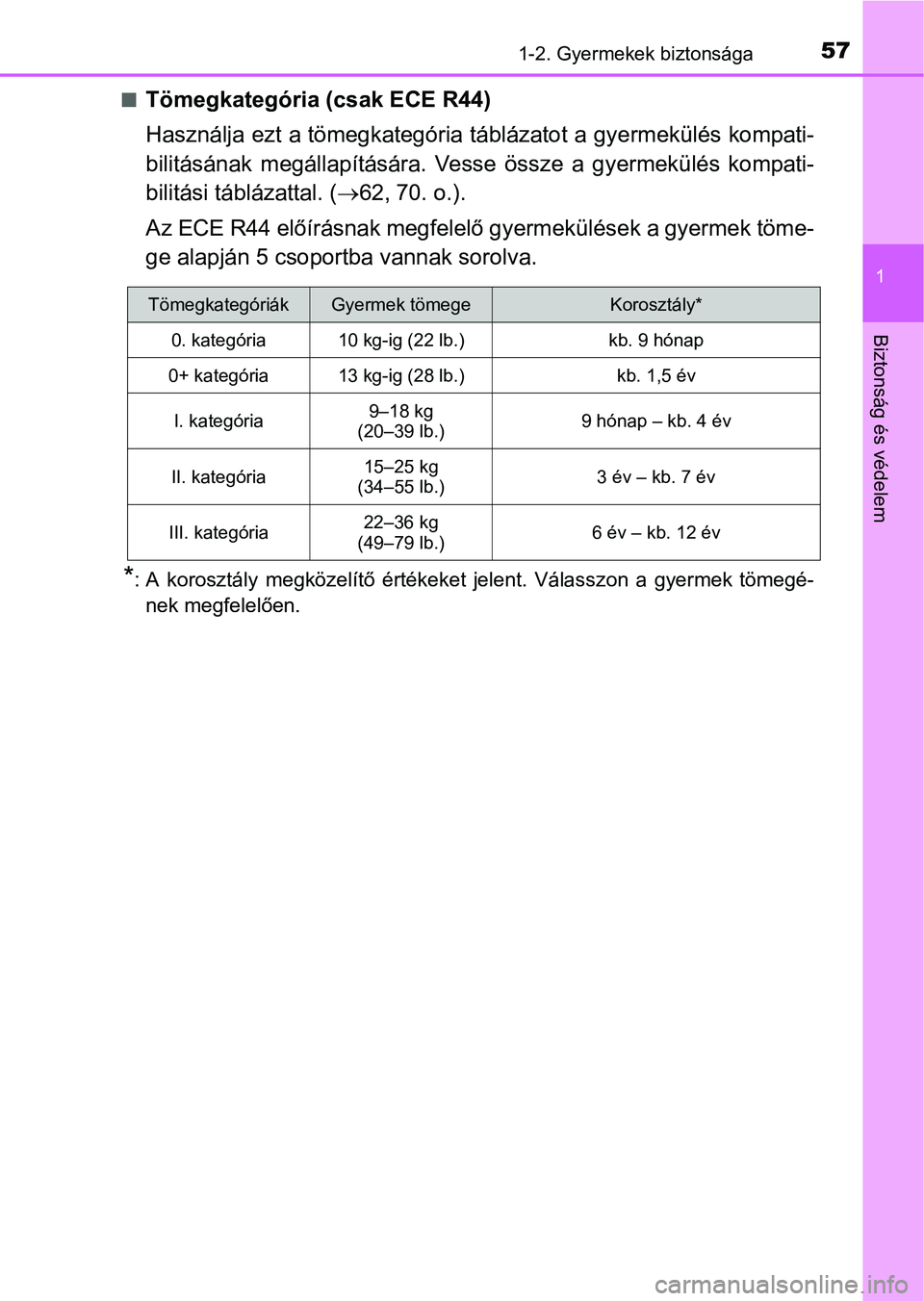 TOYOTA PRIUS 2015  Kezelési útmutató (in Hungarian) 571-2. Gyermekek biztonsága
1
Biztonság és védelem
Tömegkategória (csak ECE R44)
Használja ezt a tömegkategória táblázatot a gyermekülés kompati-
bilitásának megállapítására. Ves