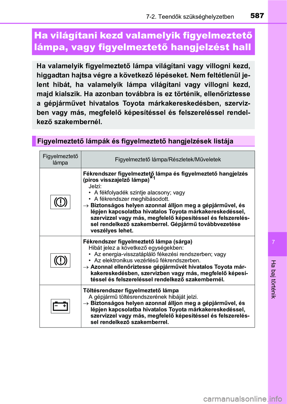 TOYOTA PRIUS 2015 Kezelési útmutató (in Hungarian) 5877-2. Teendők szükséghelyzetben
7
Ha baj történik
Ha világítani kezd valamelyik figyelmeztető
lámpa, vagy figyelmeztető hangjelzést hall
Ha valamelyik figyelmeztető lámpa világítani TOYOTA PRIUS 2015 Kezelési útmutató (in Hungarian) 5877-2. Teendők szükséghelyzetben
7
Ha baj történik
Ha világítani kezd valamelyik figyelmeztető
lámpa, vagy figyelmeztető hangjelzést hall
Ha valamelyik figyelmeztető lámpa világítani